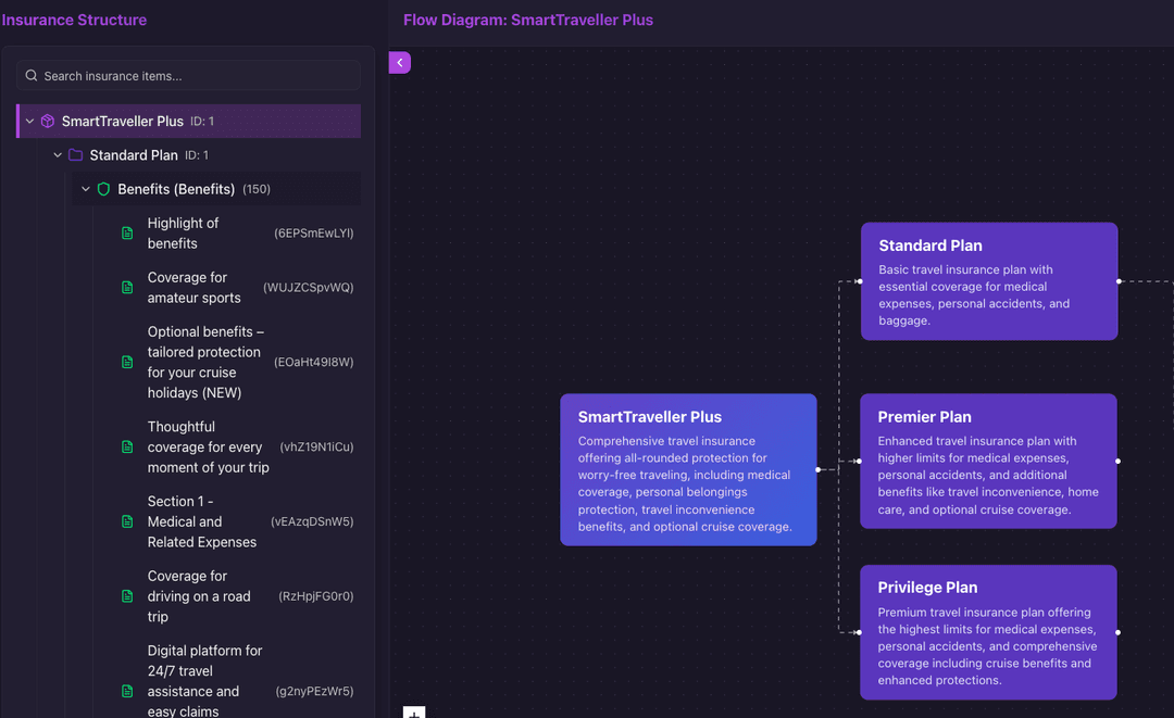 Product Configuration Dashboard
